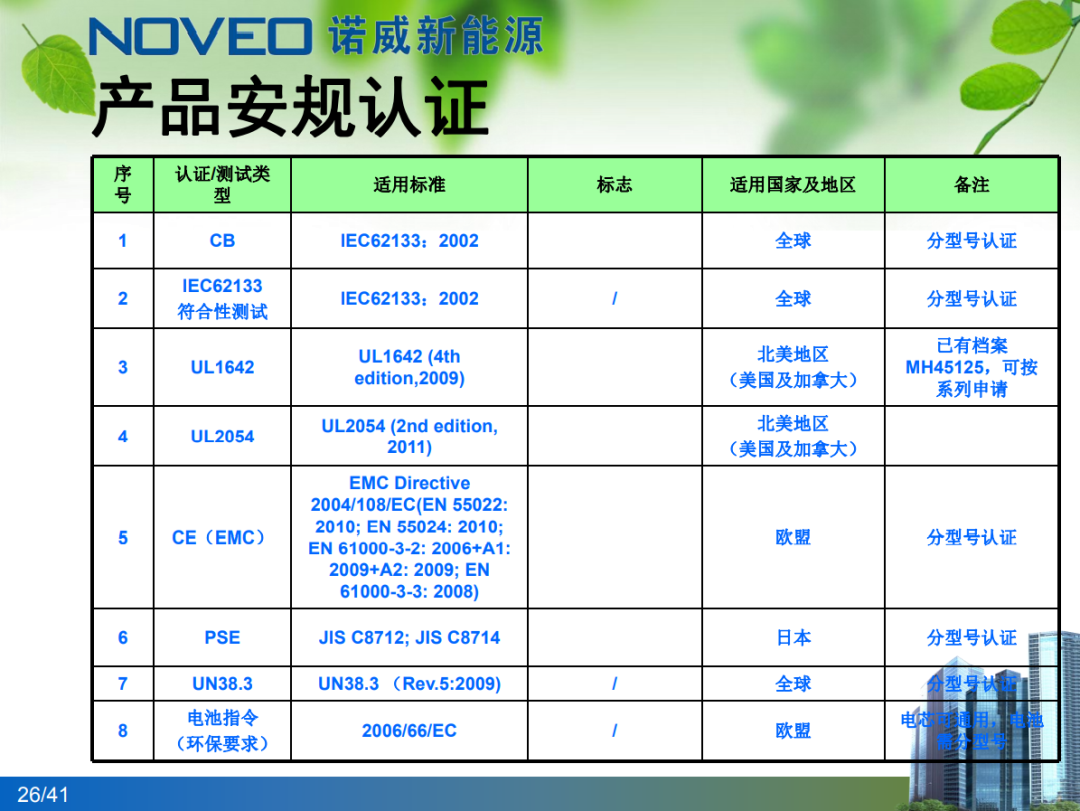 诺威新能源诚邀您参观​第四届雾化物产业链展览会（8月23~25日·深圳）