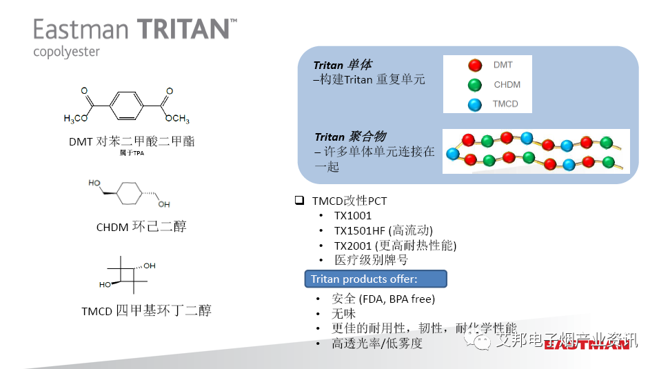 The application of transparent PCTG in electronic cigarettes: from the e-liquid reservoir to the outer casing of the device.