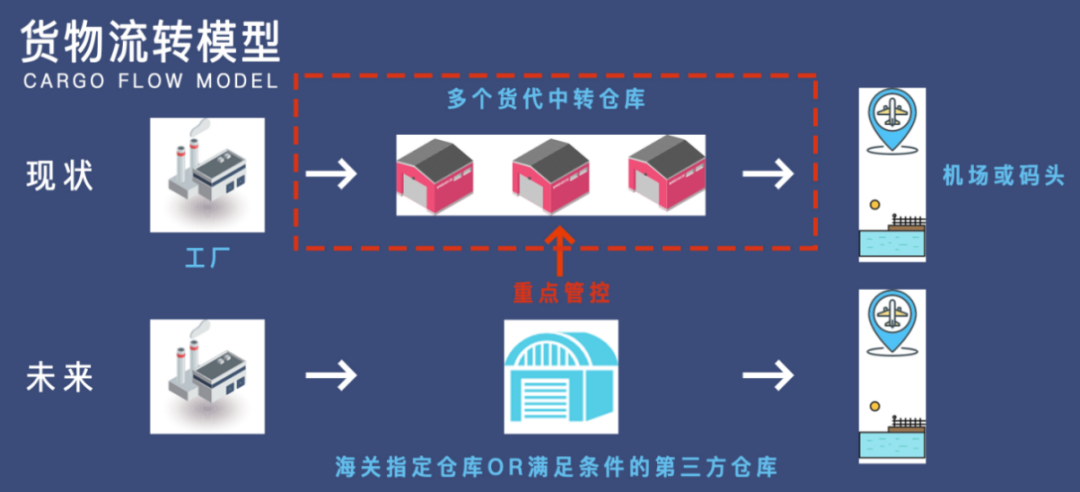 恭喜！易佳特首单电子烟白名单货物出口顺利通关