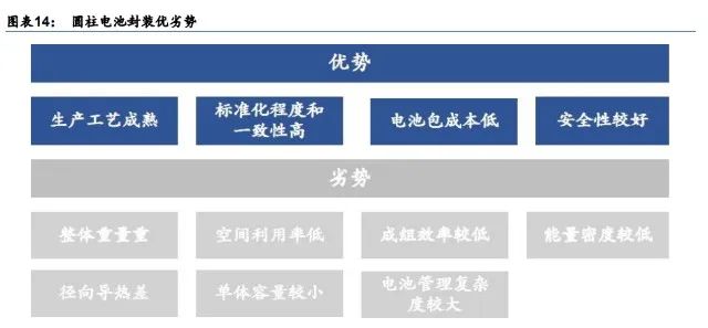 电池极片叠卷相争，封装三足鼎立