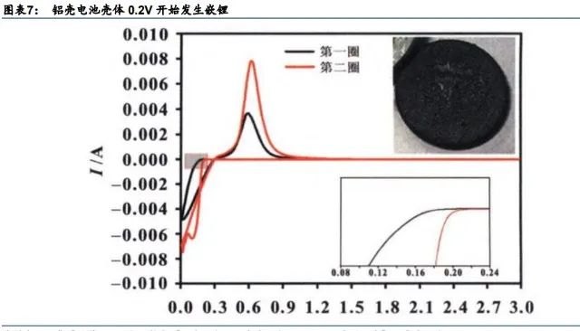 电池极片叠卷相争，封装三足鼎立