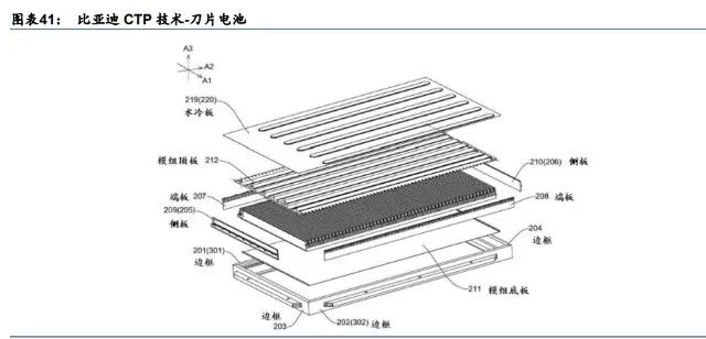 电池极片叠卷相争，封装三足鼎立