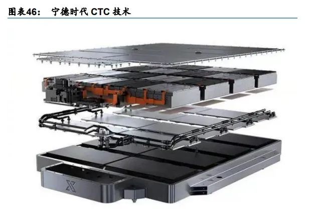 电池极片叠卷相争，封装三足鼎立