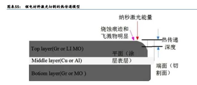 电池极片叠卷相争，封装三足鼎立