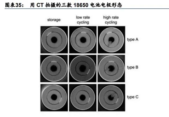 电池极片叠卷相争，封装三足鼎立