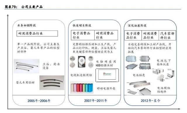 电池极片叠卷相争，封装三足鼎立