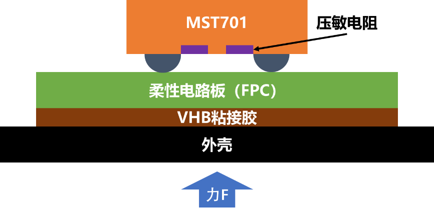 敏芯股份：MEMS力传感器在多领域中的应用