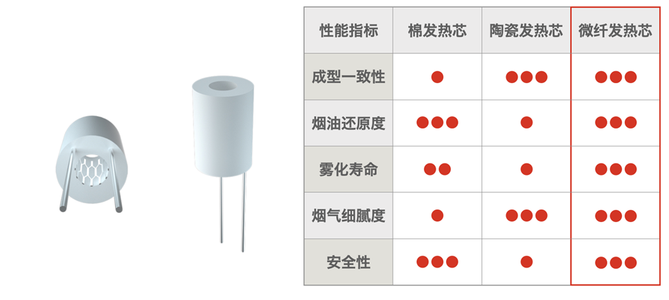 Cobon微纤发热芯——像陶瓷一样的棉芯