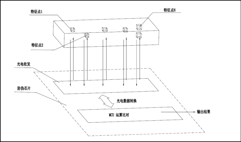 爱嗨科技重磅推出集成雾化芯，彻底颠覆雾化芯行业传统技术