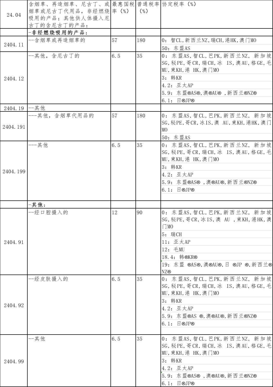 电子烟进出口管理及关税政策