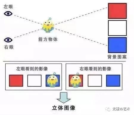 裸眼3D工艺原理及在电子烟上的应用