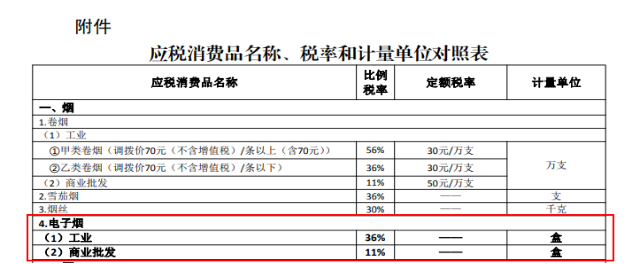 一文读懂电子烟消费税：纳税人、税款计算及进出口征免税规定