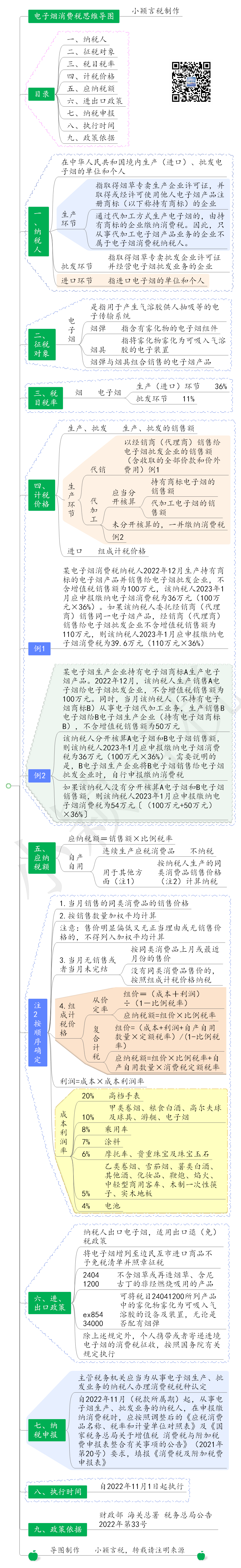 电子烟消费税思维导图