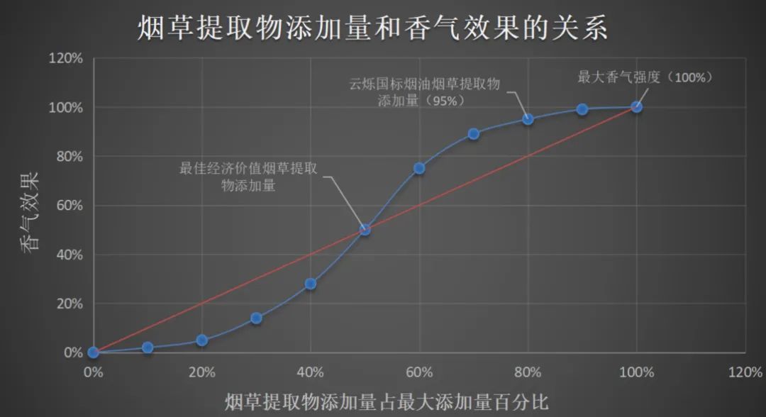 【格物】浅谈国标烟油中烟草提取物的开发和应用