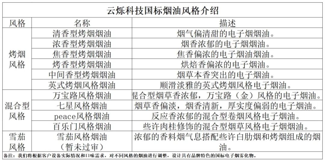 【格物】浅谈国标烟油中烟草提取物的开发和应用