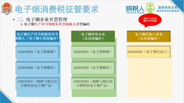 电子烟消费税政策解读