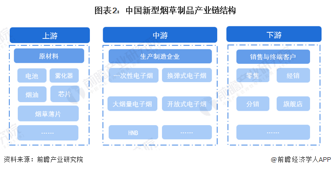 预见2023：《2023年中国新型烟草制品行业全景图谱》