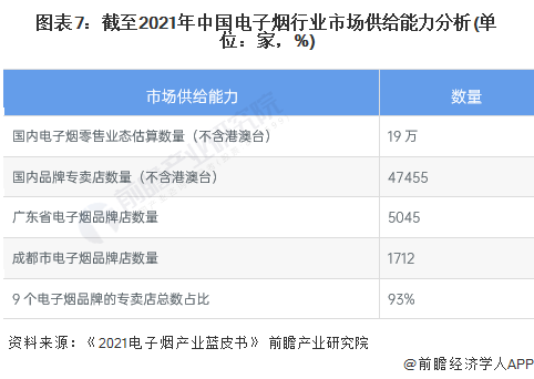 预见2023：《2023年中国新型烟草制品行业全景图谱》