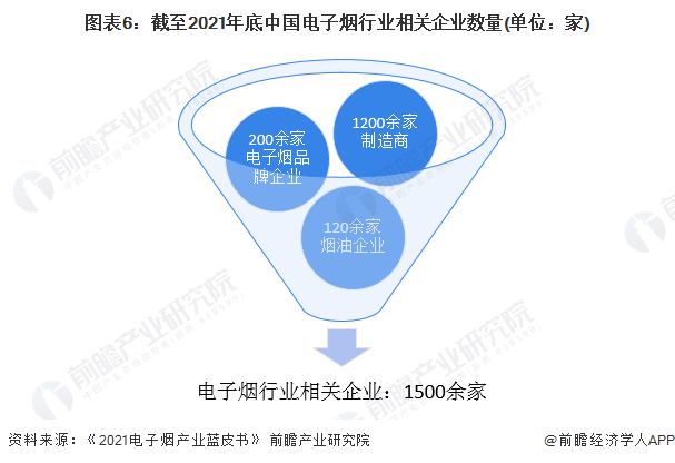 预见2023：《2023年中国新型烟草制品行业全景图谱》