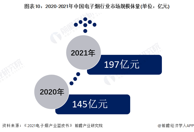 预见2023：《2023年中国新型烟草制品行业全景图谱》