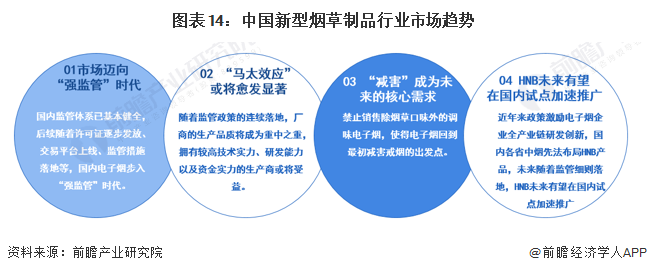 预见2023：《2023年中国新型烟草制品行业全景图谱》