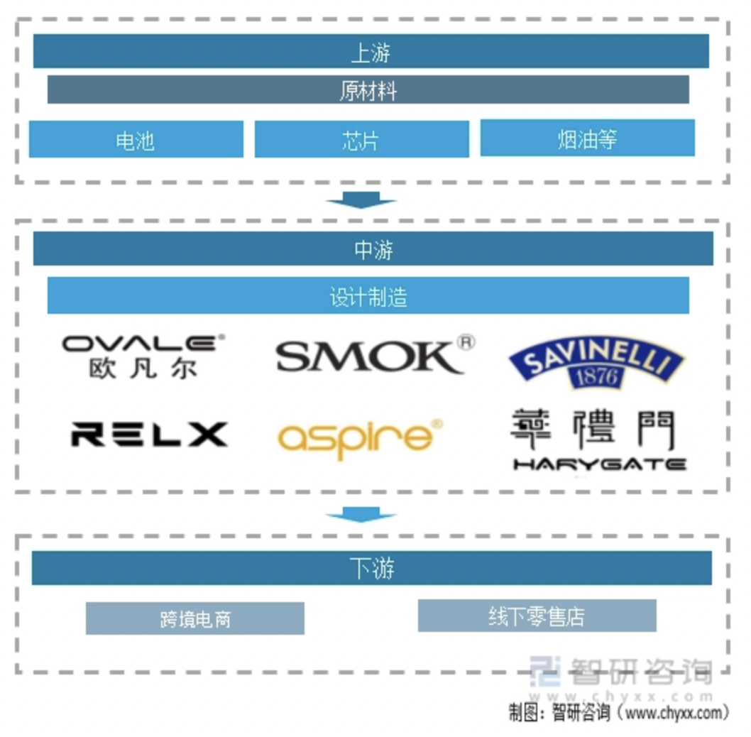 全国仅7家！广东人收购渭南“电子烟牌照”