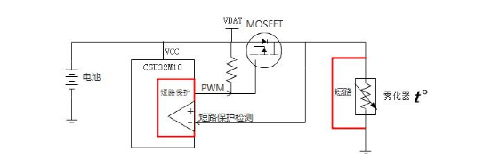 电子烟“供应链”都冲刺上市了，募资超20亿！