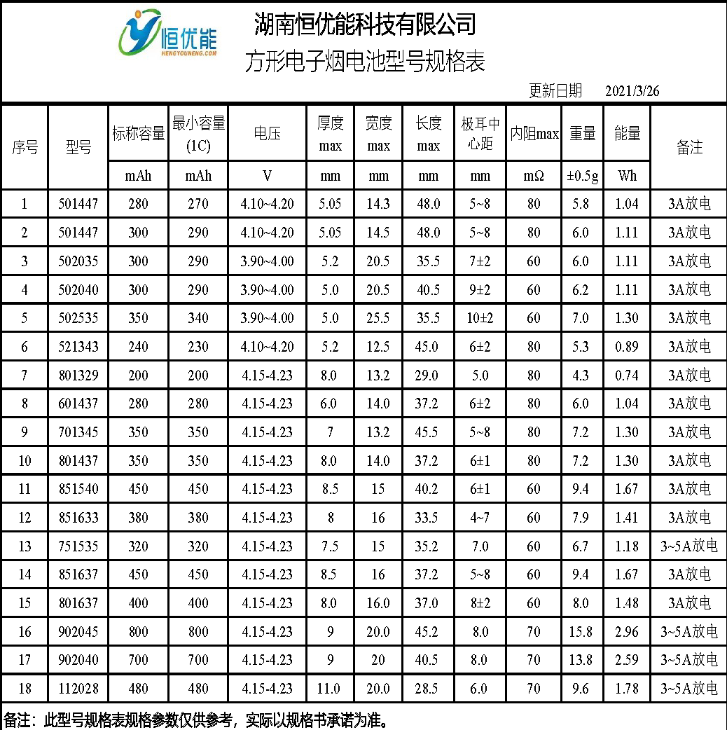 【展商推介】恒优能诚邀您参观​第四届雾化物产业链展览会（8月29-31日，深圳宝安）