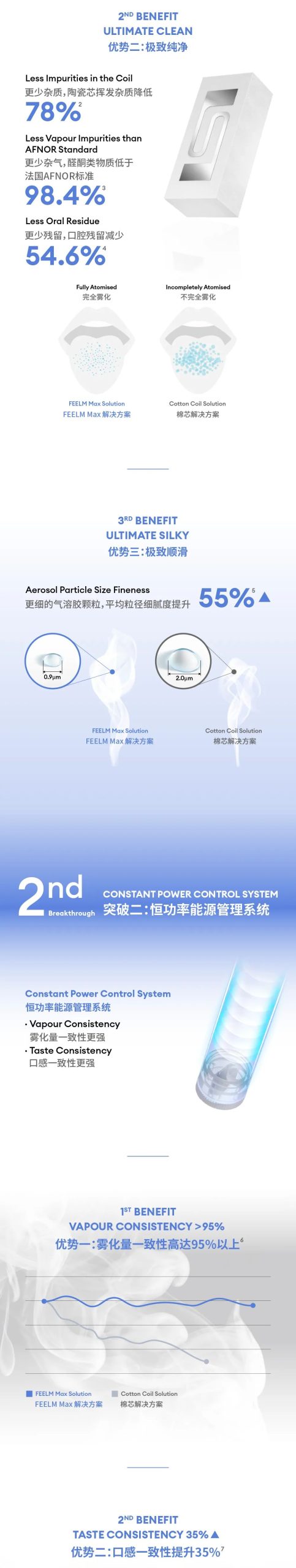 800口！陶瓷芯一次性全新升级，合规下2ml口数新标准