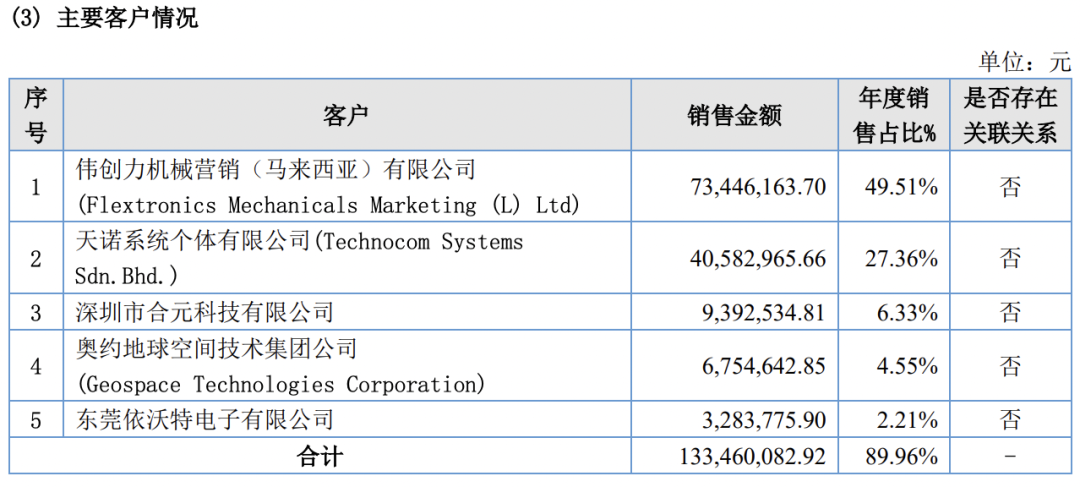 【格物深度】菲莫国际的供应链“朋友圈”