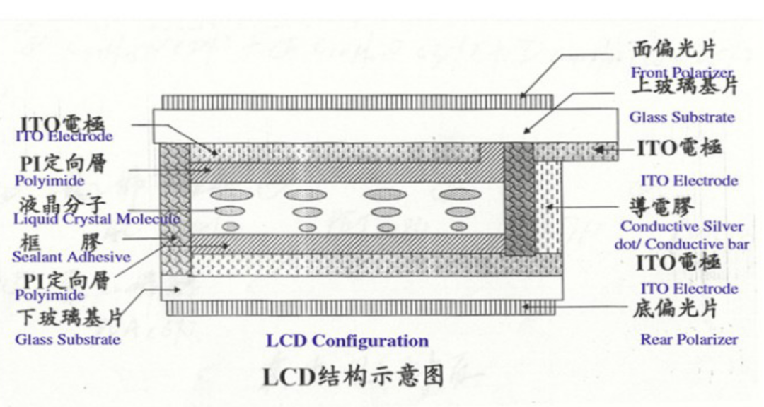 2023 Overseas E-cigarette Technology Trend: Disposable E-cigarettes with Oil and Battery Level Screens