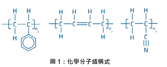 Common materials for the plastic casing of electronic cigarettes and the development process.