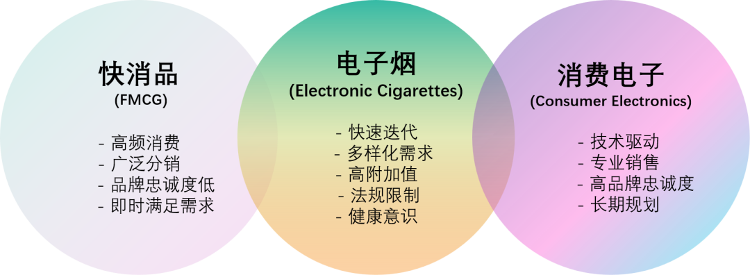 电子烟出海渠道的双重视角：快消品与消费电子