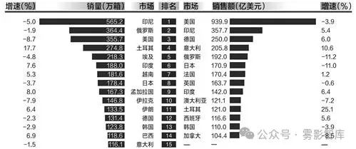 2023年世界烟草发展报告（上）