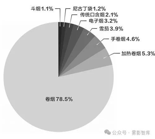 2023年世界烟草发展报告（上）