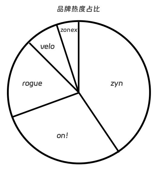 全球尼古丁袋市场：竞争格局与增长动力