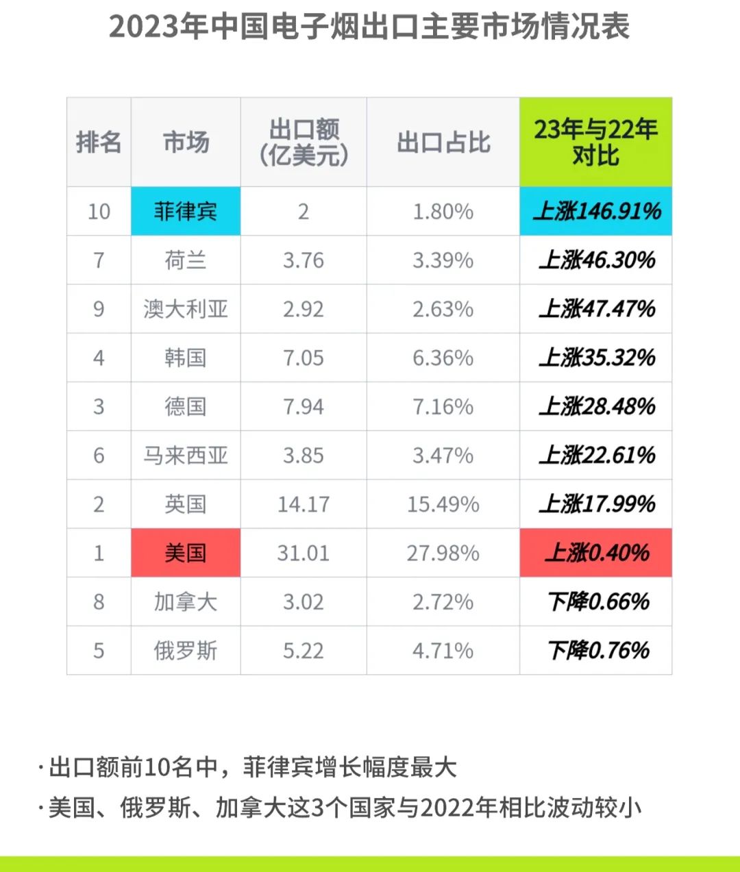 深圳辖区电子烟持证企业情况及头部营收发展情况