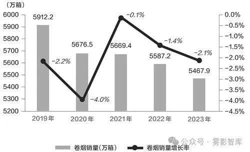 2023年世界烟草发展报告（上）