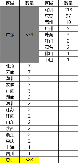 深圳辖区电子烟持证企业情况及头部营收发展情况