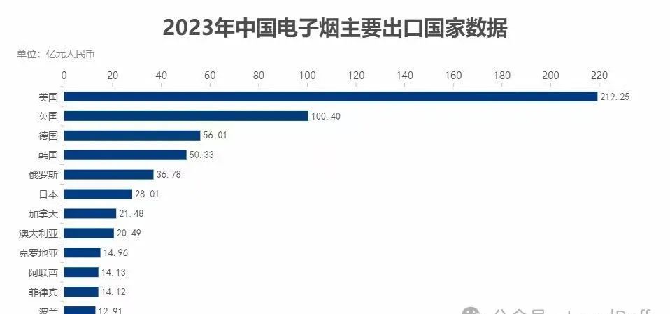 深圳辖区电子烟持证企业情况及头部营收发展情况