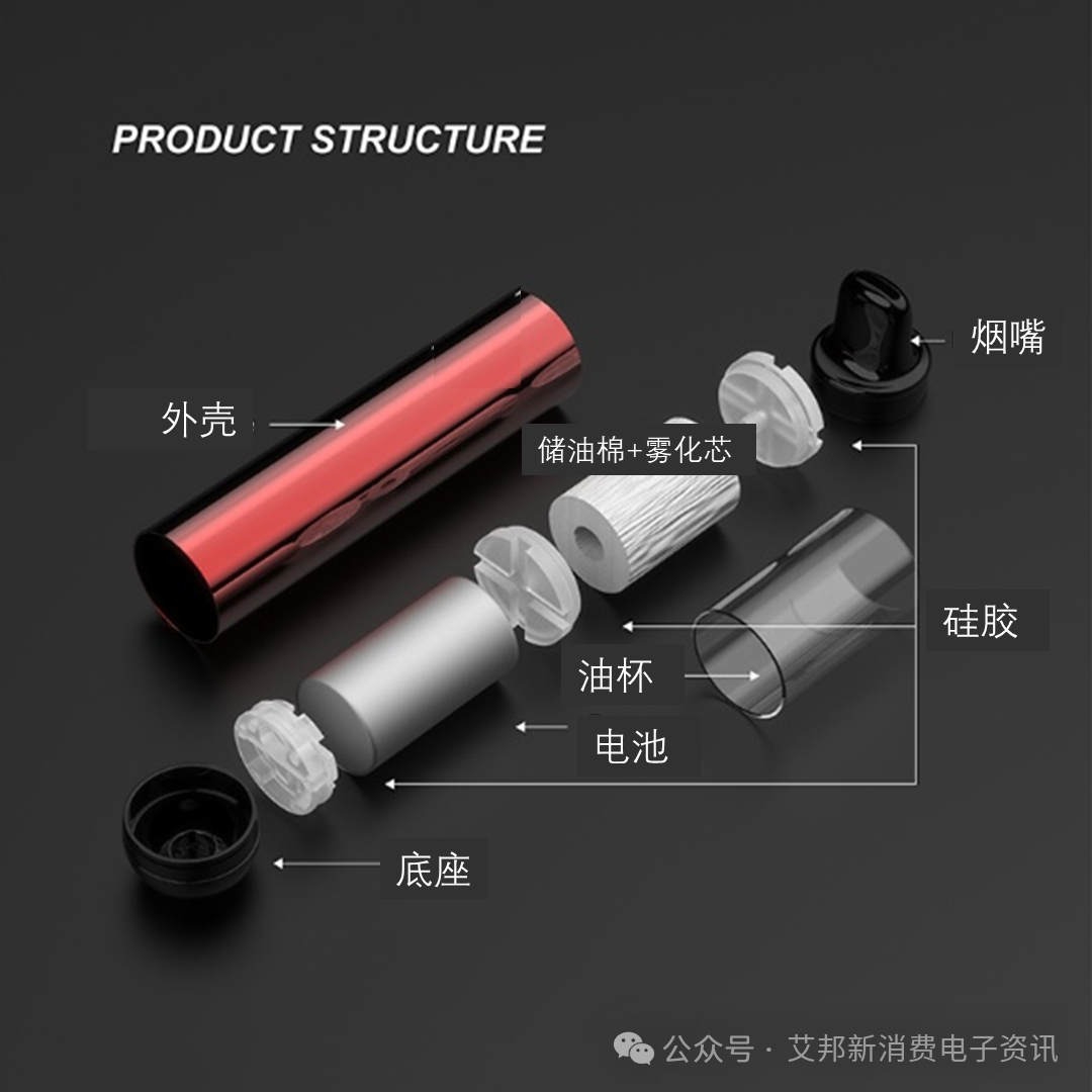 Analysis of Electronic Cigarette Structure