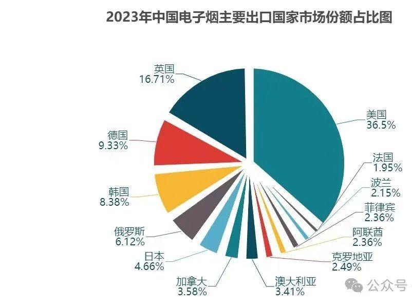 深圳辖区电子烟持证企业情况及头部营收发展情况