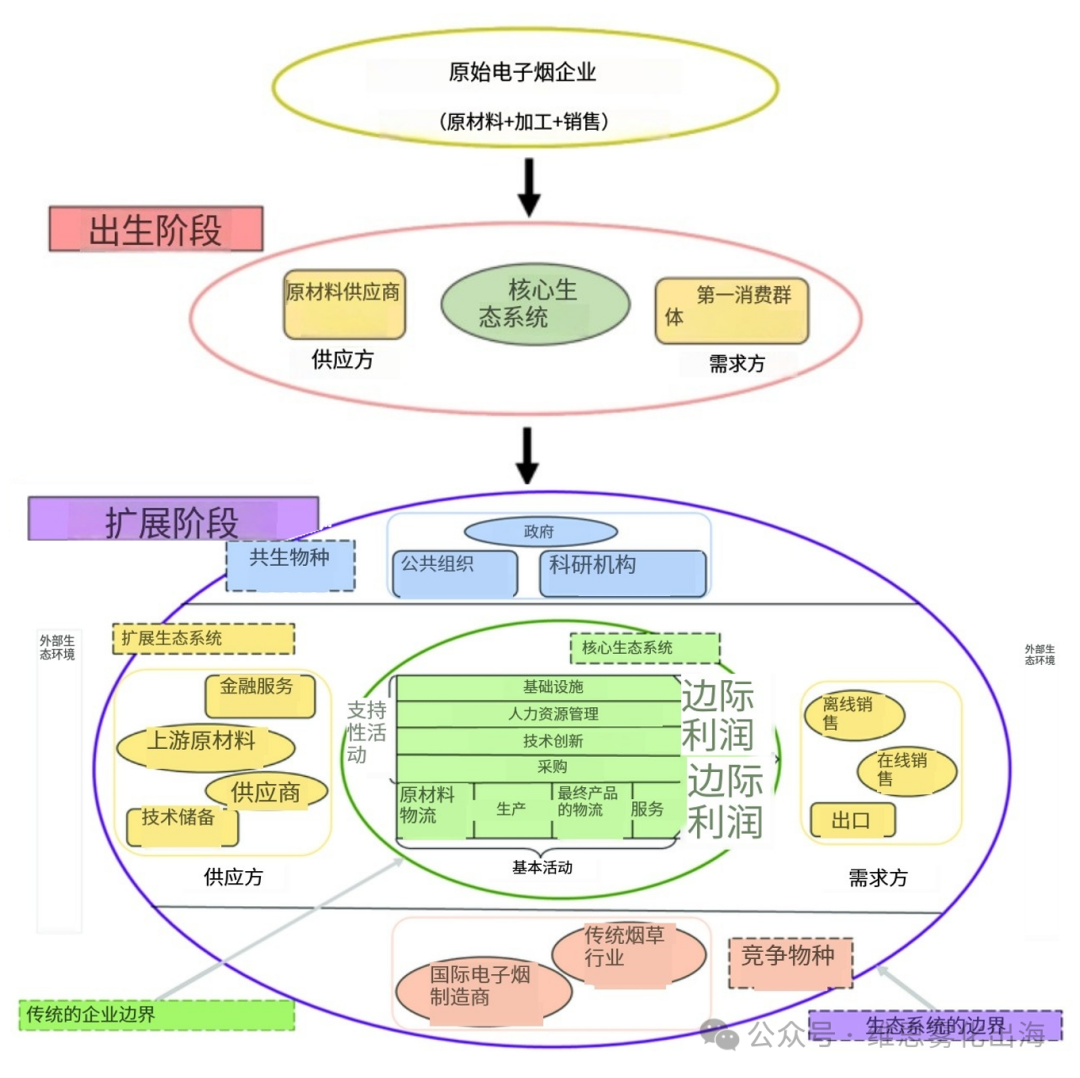 电子烟供应链5大趋势分析，8月雾化产业链展会前瞻