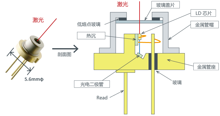 The Application of Laser Heating Technology in CBD Vaporizers