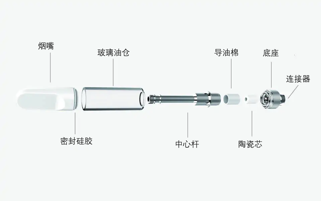 CBD雾化器外观新形态：不仅穿上了一次性的外衣，还可容纳两支