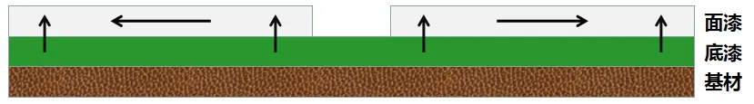 The Principles of Frosted Paint Technology and Its Application in Aluminum Alloy E-cigarette Casings