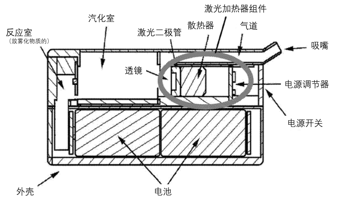 激光加热技术在CBD雾化器上的应用