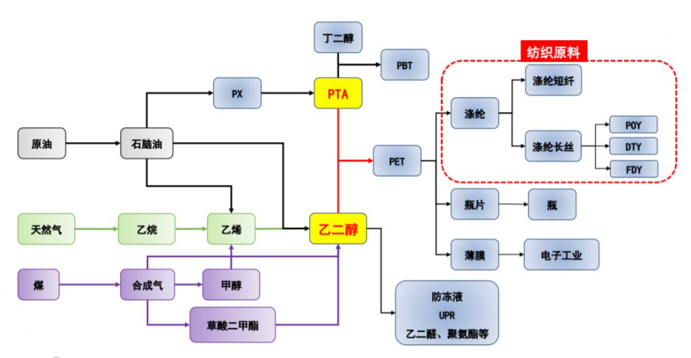 塑胶材料篇：PCTG跟PC长得很像，但不是一个妈生的