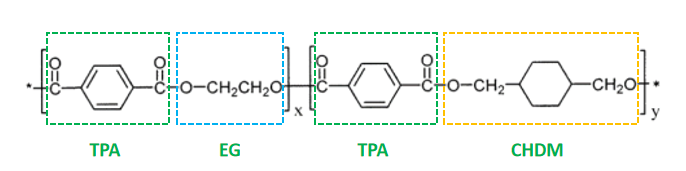 Plastic Materials Section: PCTG and PC look similar, yet they are not born of the same mother.