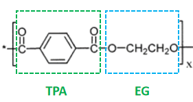 Plastic Materials Section: PCTG and PC look similar, yet they are not born of the same mother.